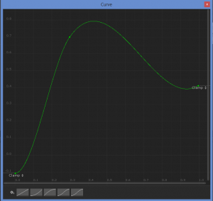 Unity3D's "Curve Window" allows you to graphically modify a curve.